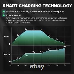 24V 30A Forklift & Lead Acid Battery Charger Smart Fast Charger withAnderson Plug