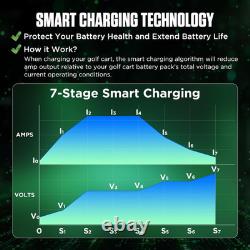 30A 24V Smart Forklift Battery Charger, IP67 Waterproof, 3 Connections