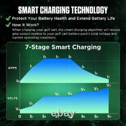 30A 24 Volt Battery Charger for Forklift Scissor Lift Electric Pallet Jack