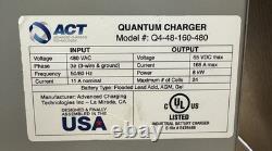 Forklift Battery Charger