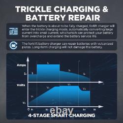 Forklift Battery Charger 24V 20A Smart Forklift Charger 24 Volt 600W Auto Pallet