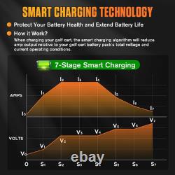 Forklift Battery Charger 24V 25A, IP67 Waterproof, 24 Volt Battery Charger 25 Am