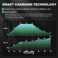 Forklift Battery Charger 24V 30A Lead-acid Battery Charger SB175A Triangle Plug Forklift Battery Charger 24V 30A Lead-acid Battery Charger SB175A Triangle Plug