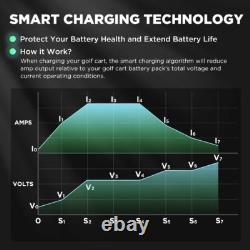 Forklift Battery Charger 24V 30A Smart Forklift Charger with LCD Display 24 Volt