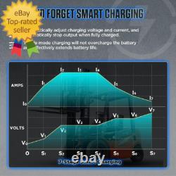 Forklift Battery Charger 24V 30A Smart Trickle Charger, IP67 Waterproof, 24 Volt