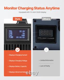 Forklift Battery Charger Smart Fully Automatic 24V 30A Fast Charger Portable