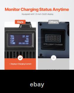 Forklift Battery Charger Smart Fully Automatic 24V 30A Fast Charger Portable