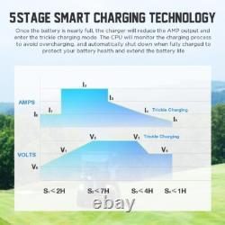 KAISAL 18A 1250W Cart Battery Charger Club Car Charger Forklift Charger IP67