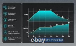 NEW 24V 30A Forklift Battery Charger 1250W Smart 7-Stage Trickle Charger IP67