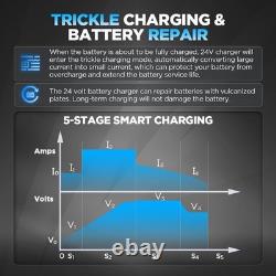Smart 24V 30A 1250W Battery Charger for Forklift, Pallet Jack, Scissor Lift