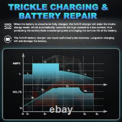 Upgraded 24V 20A Forklift Battery Charger with LCD Display Smart Golf Cart 20 Am