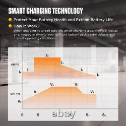 Chargeur de batterie de chariot élévateur 24V 20A, chargeur de chariot élévateur 24 volts intelligent automatique 24V