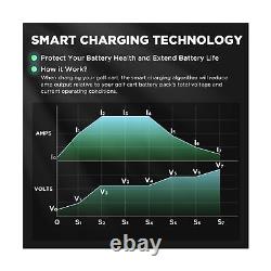 Chargeur de batterie de chariot élévateur 24V 30A Chargeur intelligent de chariot élévateur avec écran LCD 24 V