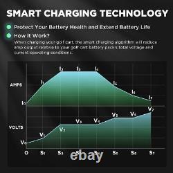 Chargeur de batterie de chariot élévateur intelligent 24V 30A avec affichage LCD pour batterie plomb-acide