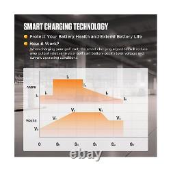Chargeur de batterie pour chariot élévateur 24V 20A, Chargeur de chariot élévateur 24 volts intelligent automatique 24