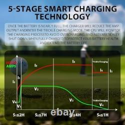 Chargeur de chariot élévateur 24V 30A Chargeur intelligent à courant de maintenance 1000W Mainteneur de batterie